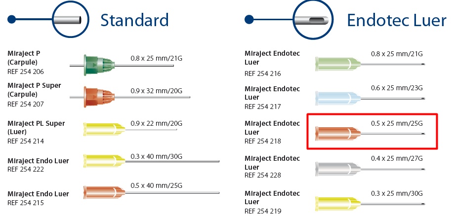 Miraject Endotec Luer 0,5x25mm